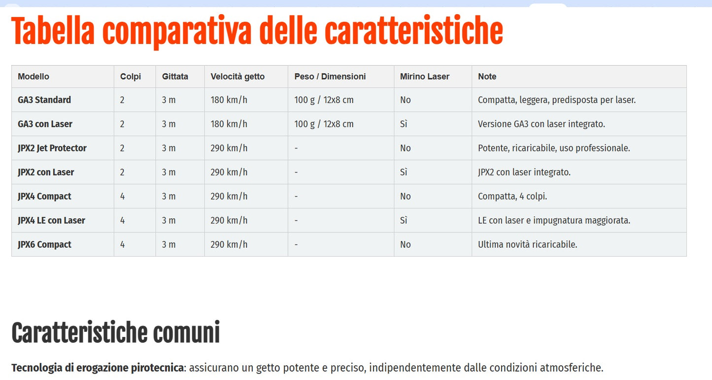 JPX6 pistola piexon oc spray