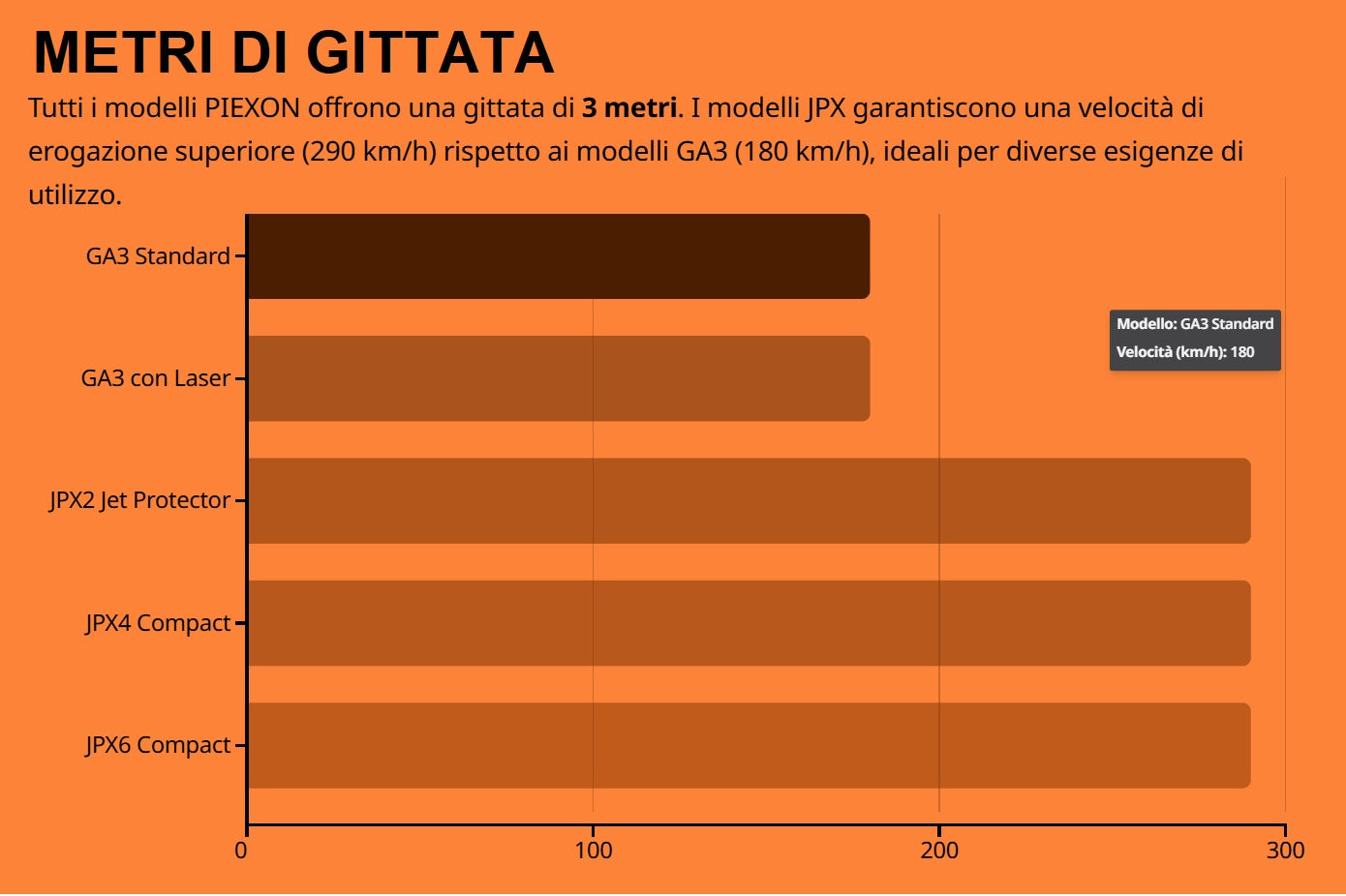 jpx4 cartuccia 4 colpi piexon